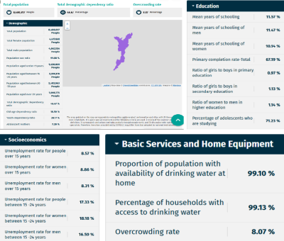Fig 2: https://plataformaurbana.cepal.org/en/node/133